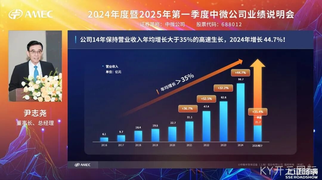20250528_KY开元国际公司成功举办2024年度暨2025年第一季度业绩说明会_4.jpeg